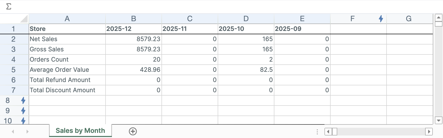A Shopify Time Series worksheet with store metrics as rows and recent months as columns
