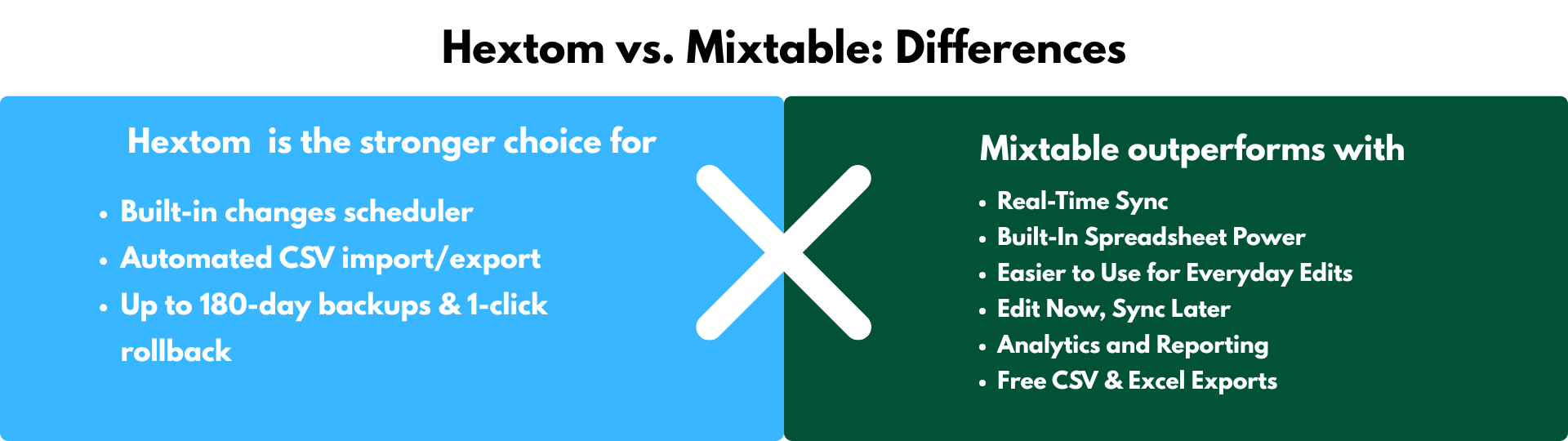 Comparison bulk editors - Hextom vs. Mixtable: Differences