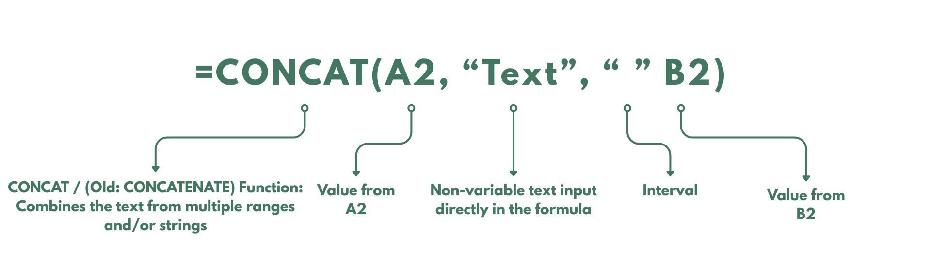 CONCAT function for Shopify spreadsheet