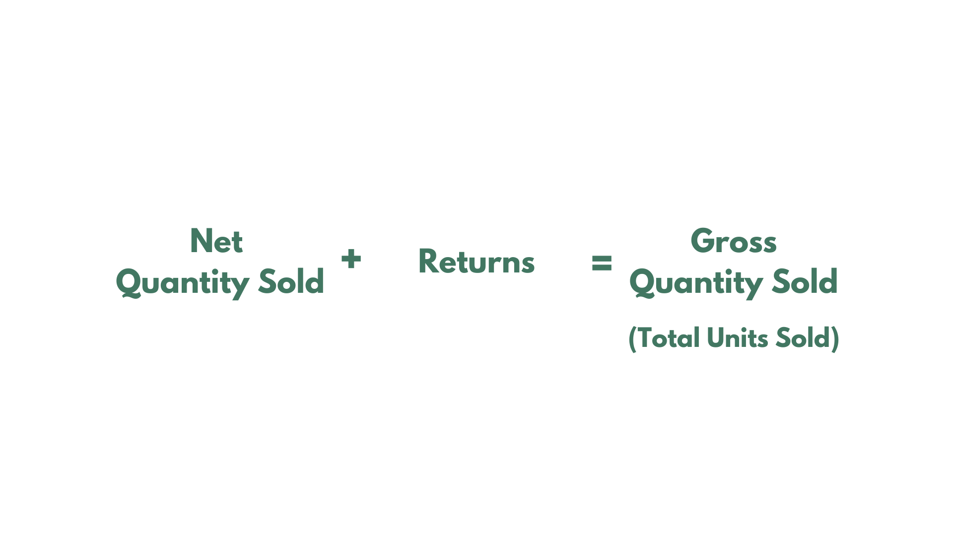 Shopify Gross Quantity Sold Analytics