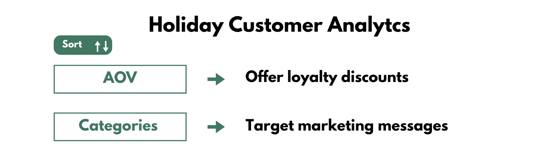 Holiday Shoppers Behavior