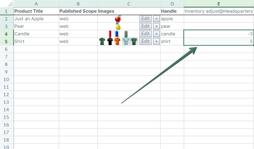 Adjust the inventory for a product