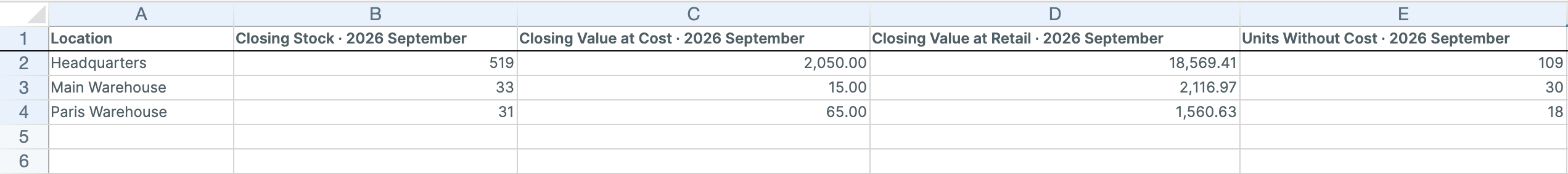 Mixtable Pivot Table worksheet with one row per Shopify stock location, showing Closing Stock, Closing Value at Cost, Closing Value at Retail, and Units Without Cost for September 2026