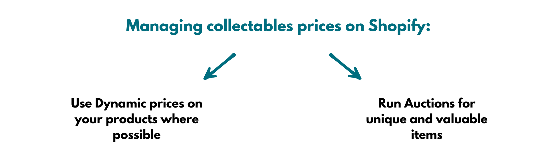 Price management for collectables on Shopify