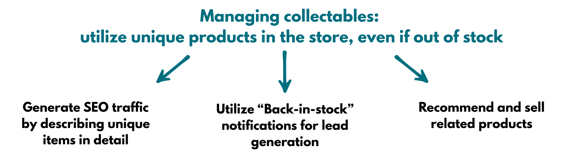 Product management for collectables stores on Shopify