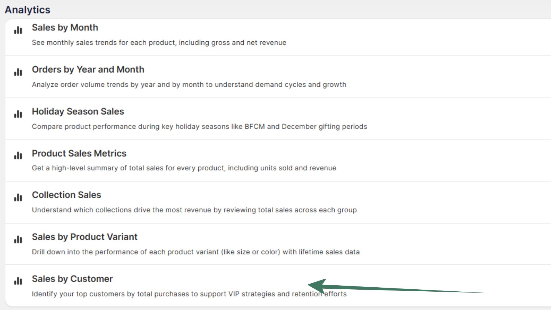 analyze customer behavior