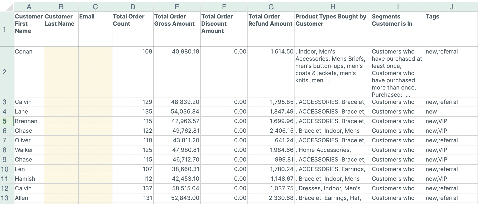 Sales by customer spreadsheet for Shopify