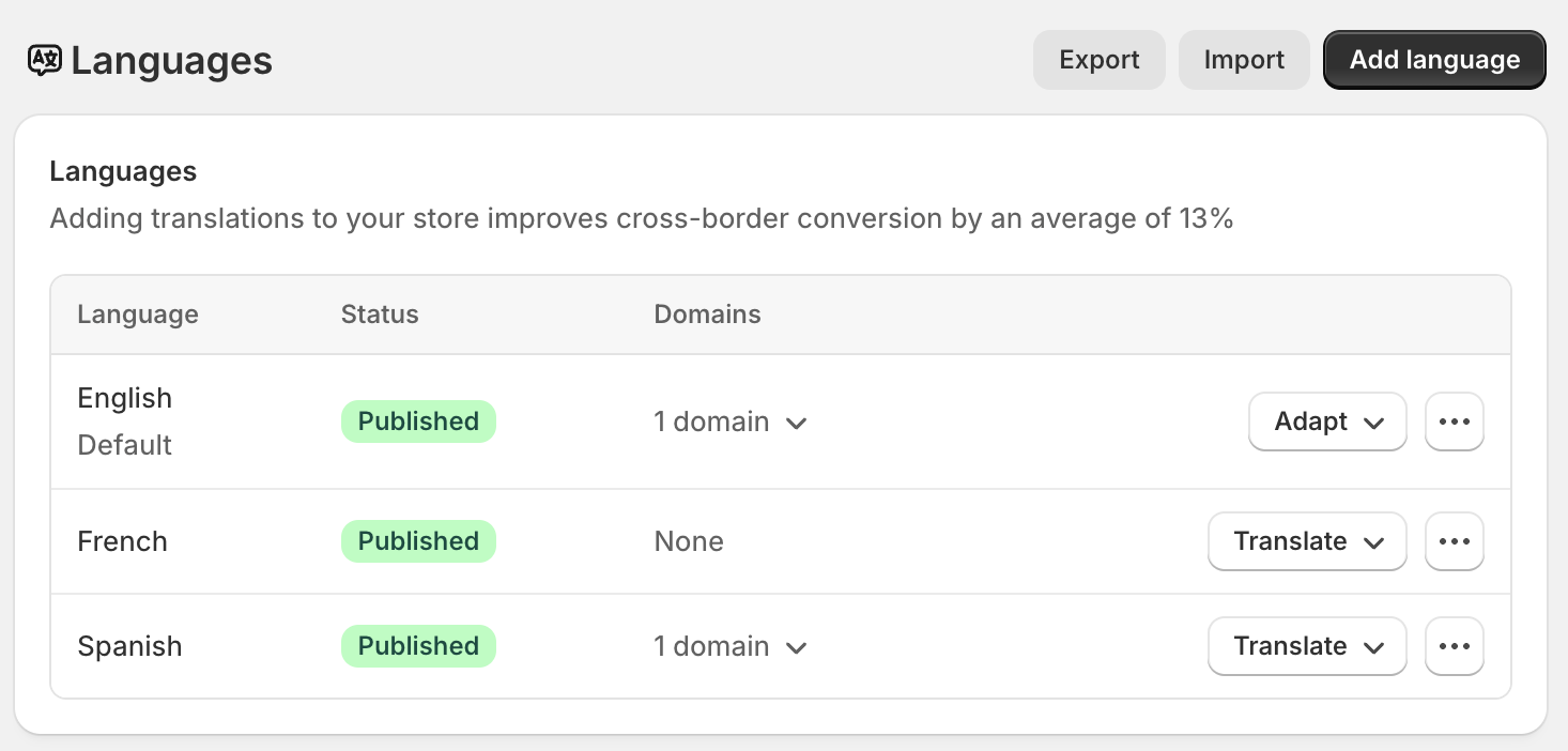 Shopify admin Languages settings page showing English as the default language plus French and Spanish, all published
