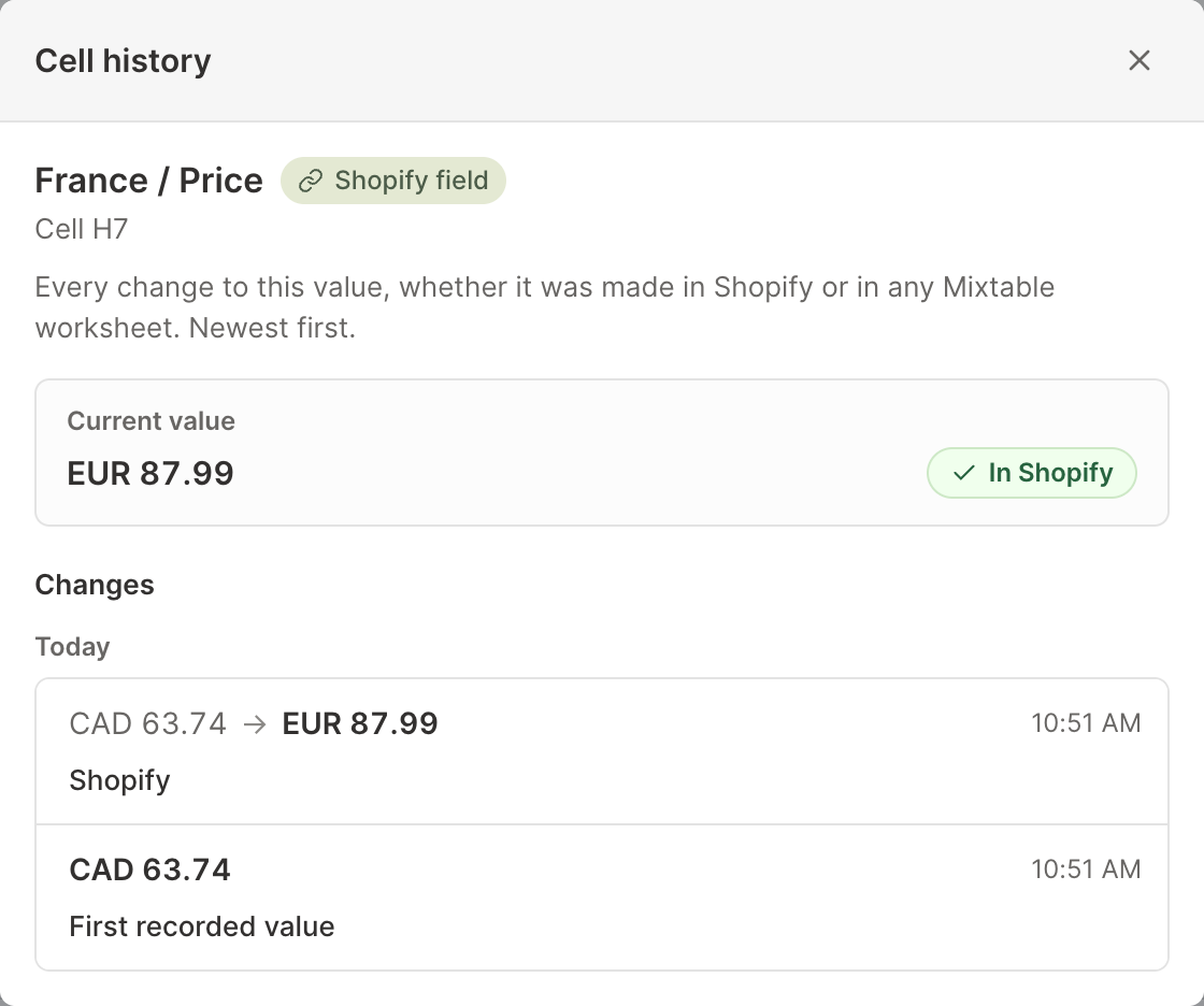 Cell history in a Mixtable spreadsheet showing a Shopify market price that changed in Shopify, below its first recorded value