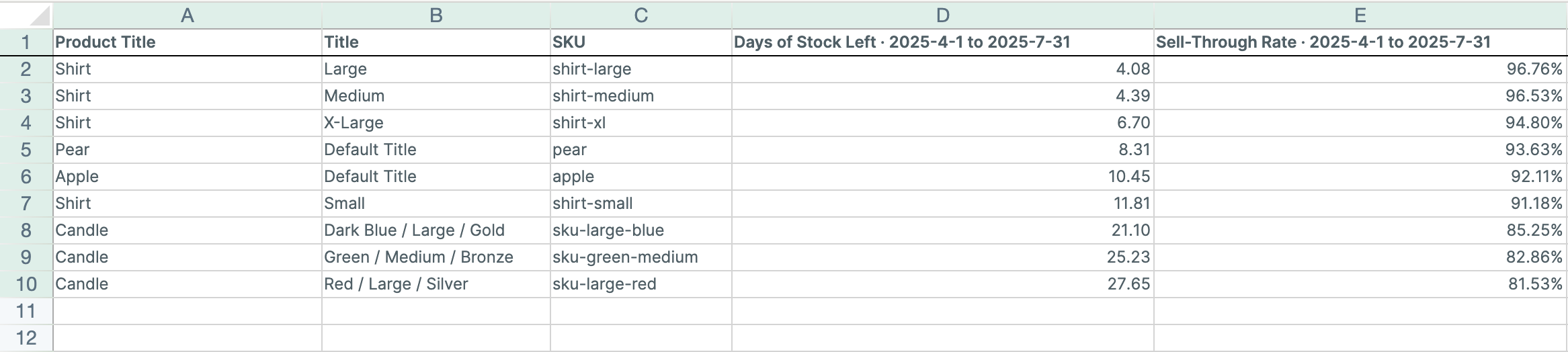 Mixtable reorder list of Shopify variants sorted by Days of Stock Left, smallest first, with Sell-Through Rate beside each variant's SKU