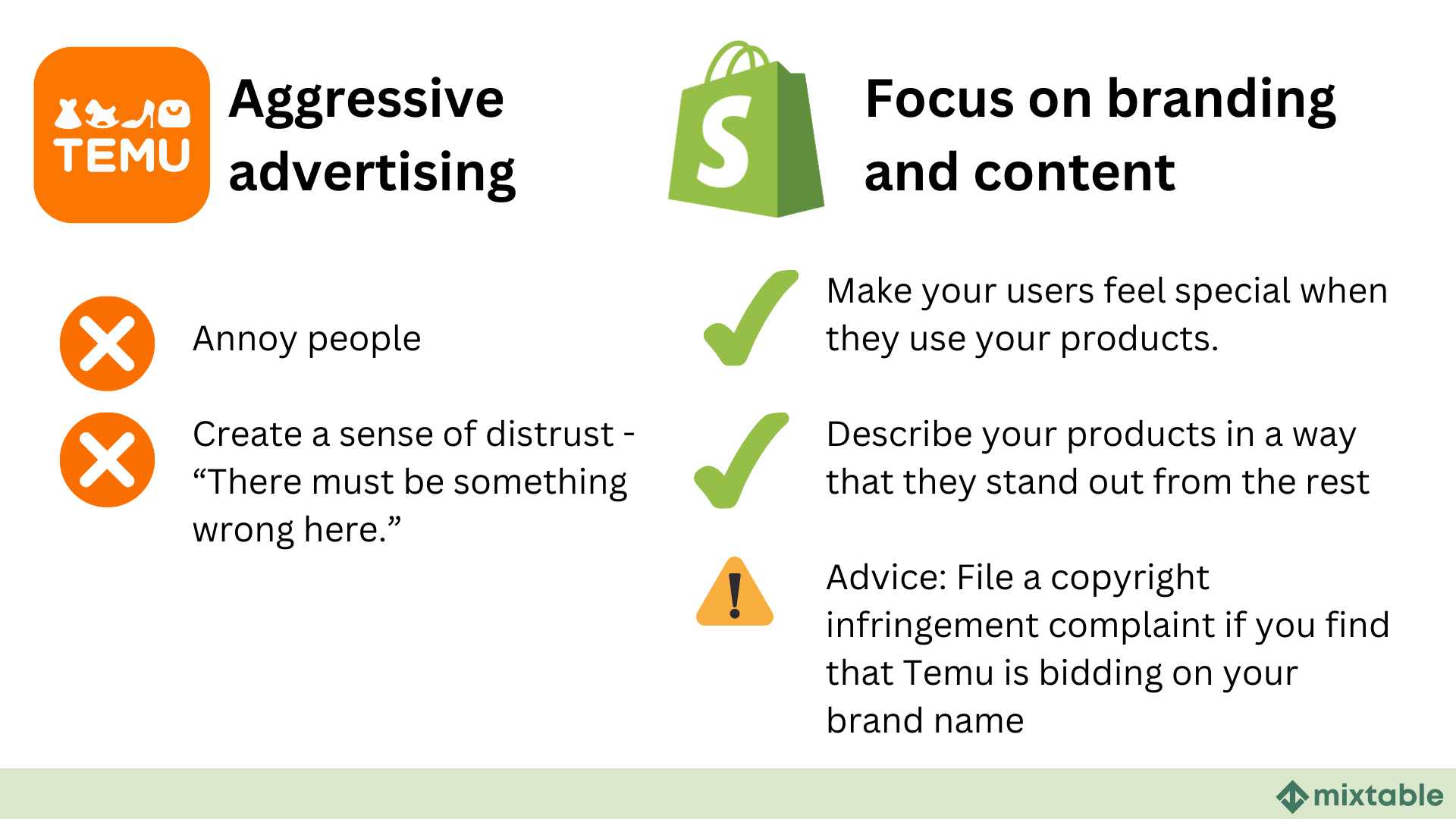 Temu’s aggressive marketing: What can Shopify merchants do about it