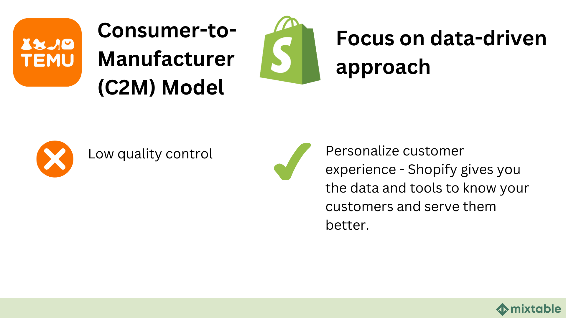 Use Shopify data to provide a personalized experience to your users