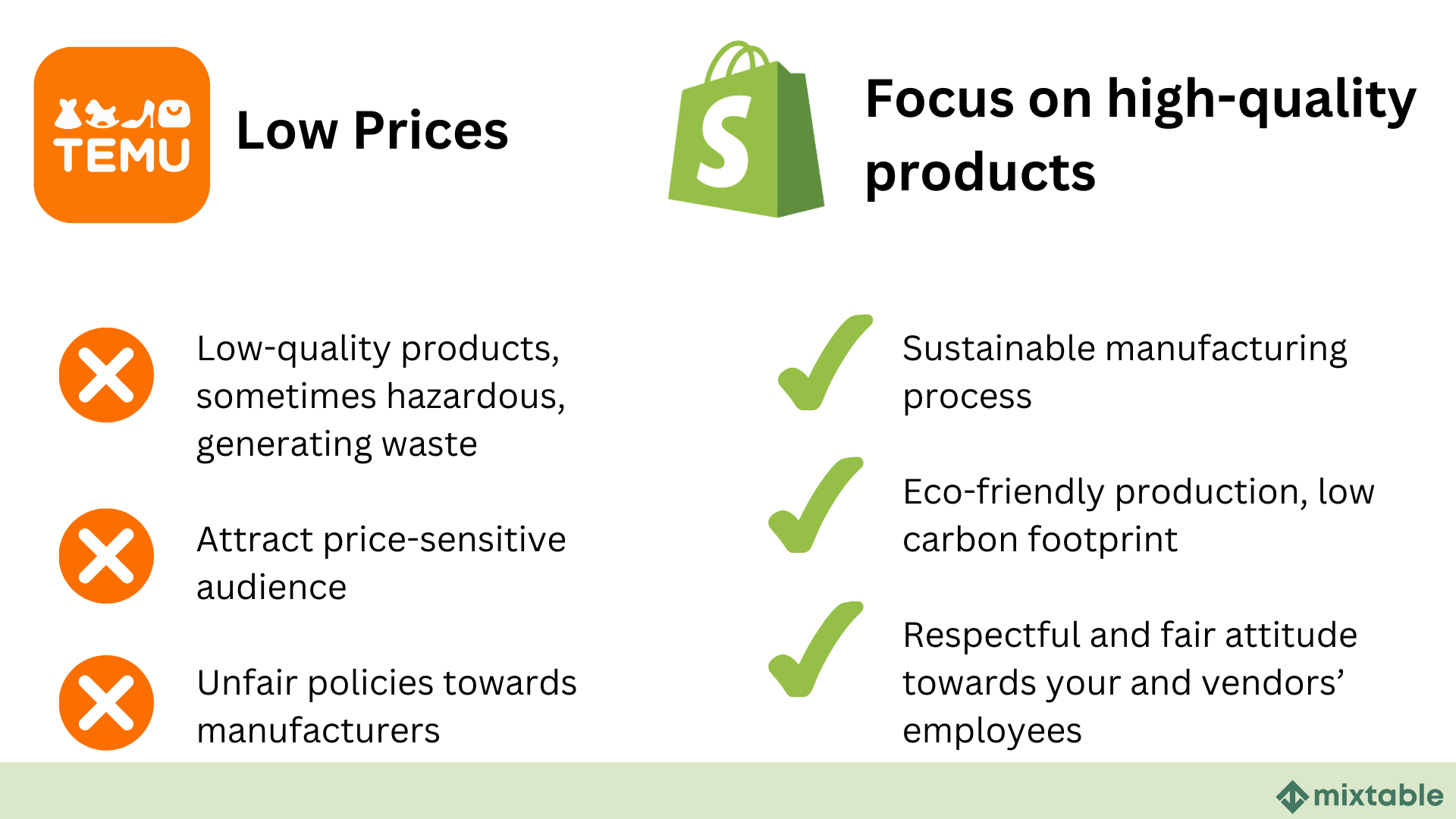 Temu’s low prices: How to counteract them if you are selling on Shopify