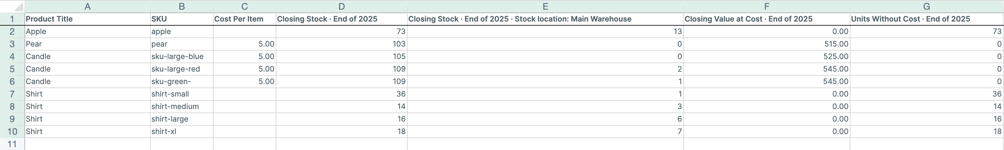 Units Without Cost beside Closing Value at Cost in a Mixtable Products (with variants) worksheet, where Shopify variants with no cost per item show all their stock as units without cost