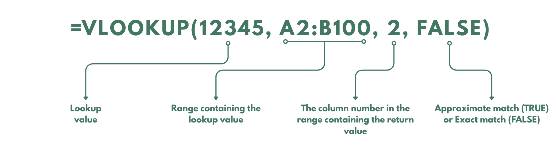 VLOOKUP formula for Shopify Spreadsheet